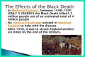 Effects of Black Death in Russia