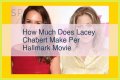 
How Much Money Does Lacey Chabert Make? Latest Income Salary
